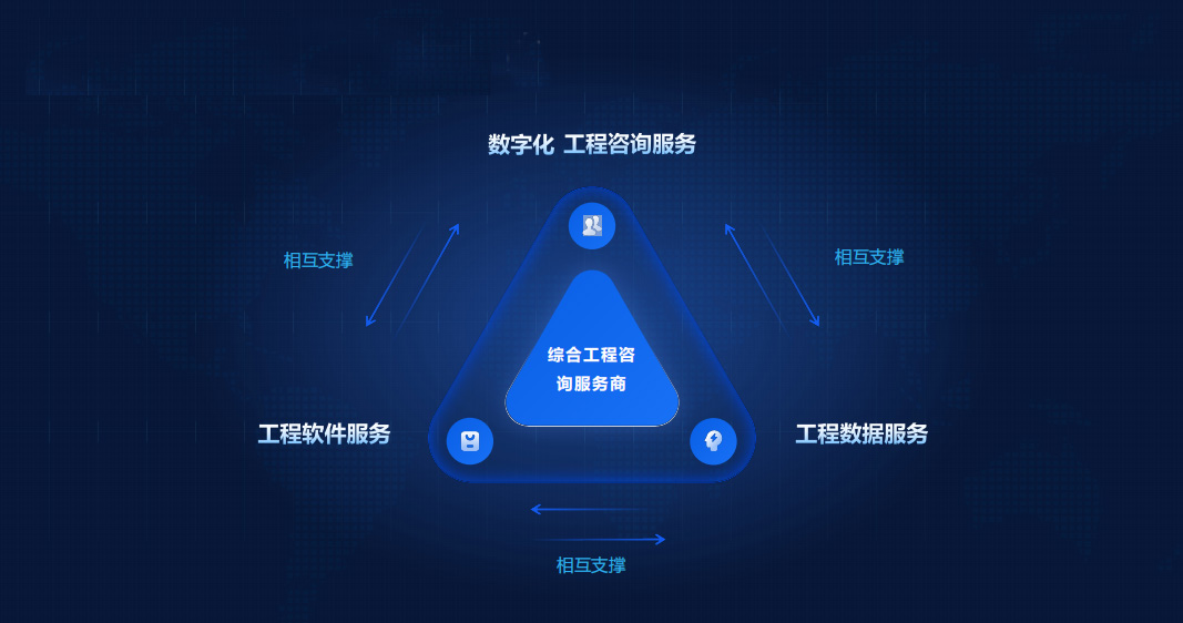 配圖6：數(shù)字化工程咨詢+工程軟件+工程數(shù)據(jù)“三服務”示意圖.jpg